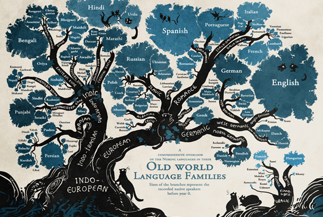 linguistic-tree